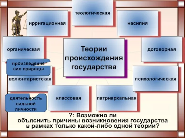 деятельность сильной личности произведение сил природы ?: Возможно ли объяснить причины возникновения