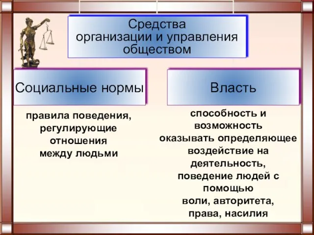 правила поведения, регулирующие отношения между людьми способность и возможность оказывать определяющее воздействие