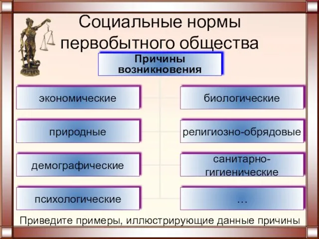 Социальные нормы первобытного общества Приведите примеры, иллюстрирующие данные причины