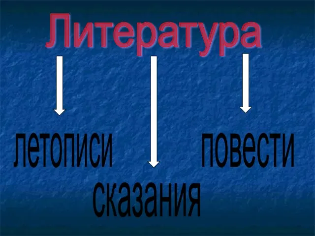 Литература летописи сказания повести