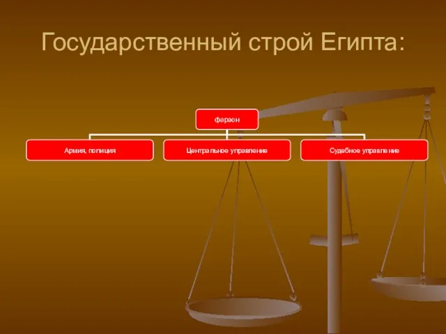 Государственный строй Египта: