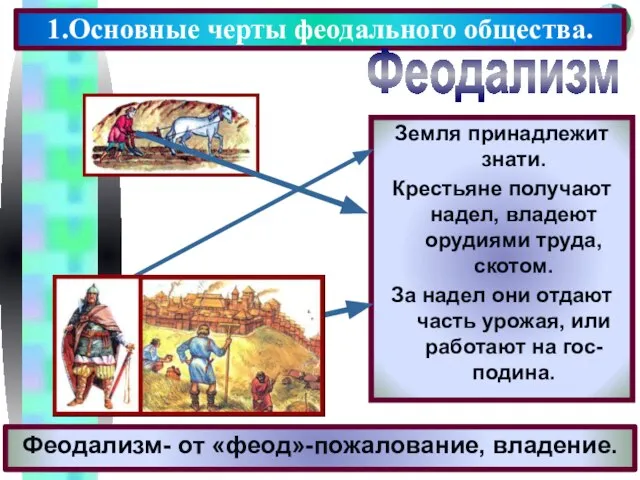 Феодализм- от «феод»-пожалование, владение. 1.Основные черты феодального общества. Феодализм Земля принадлежит знати.