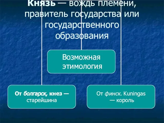 Князь — вождь племени, правитель государства или государственного образования