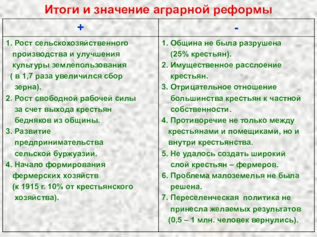 Итоги и значение аграрной реформы