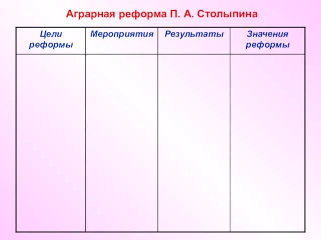 Аграрная реформа П. А. Столыпина