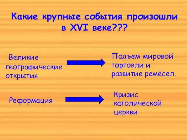 Великие географические открытия Подъем мировой торговли и развитие ремёсел. Реформация Какие крупные