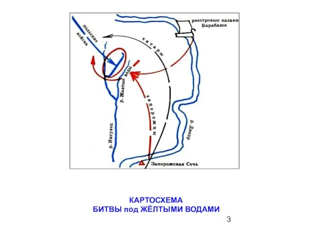 КАРТОСХЕМА БИТВЫ под ЖЁЛТЫМИ ВОДАМИ