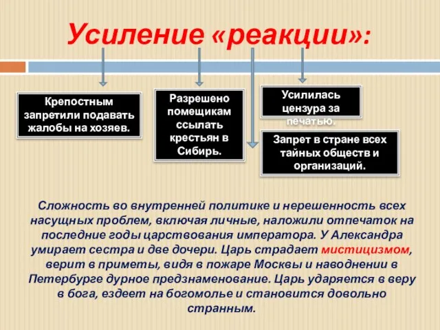 Усиление «реакции»: Разрешено помещикам ссылать крестьян в Сибирь. Крепостным запретили подавать жалобы