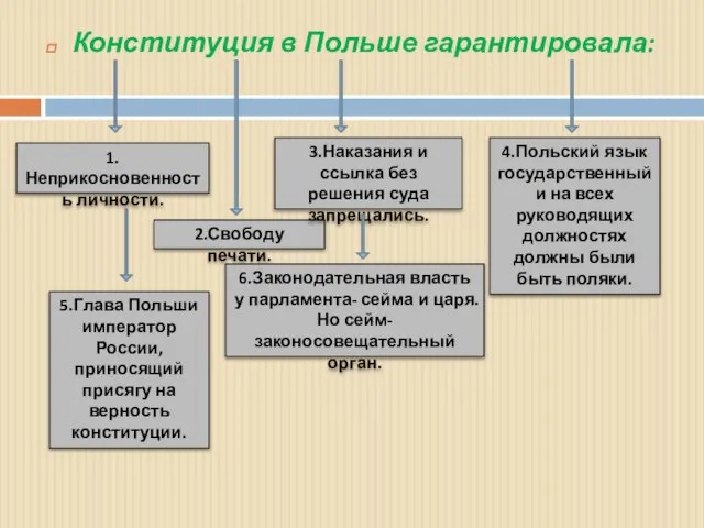 Конституция в Польше гарантировала: 1.Неприкосновенность личности. 2.Свободу печати. 3.Наказания и ссылка без