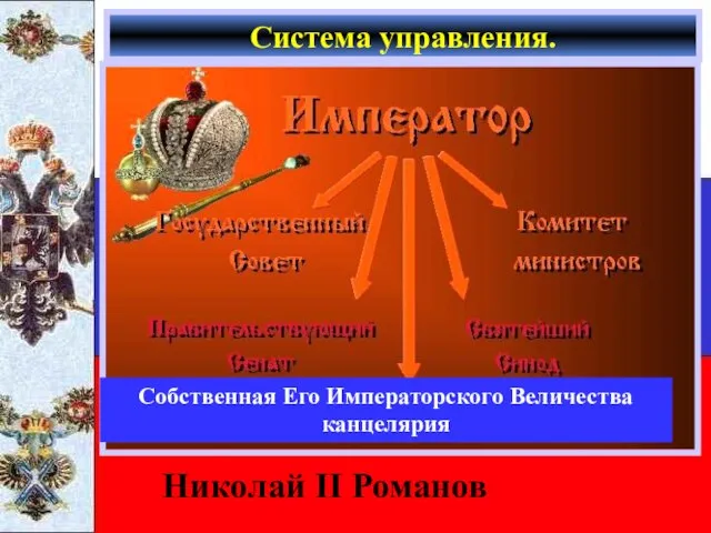 Система управления. Николай II Романов Собственная Его Императорского Величества канцелярия