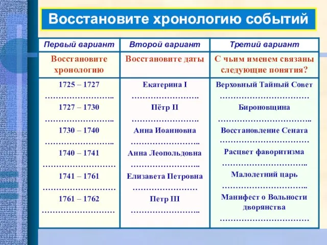 Восстановите хронологию событий