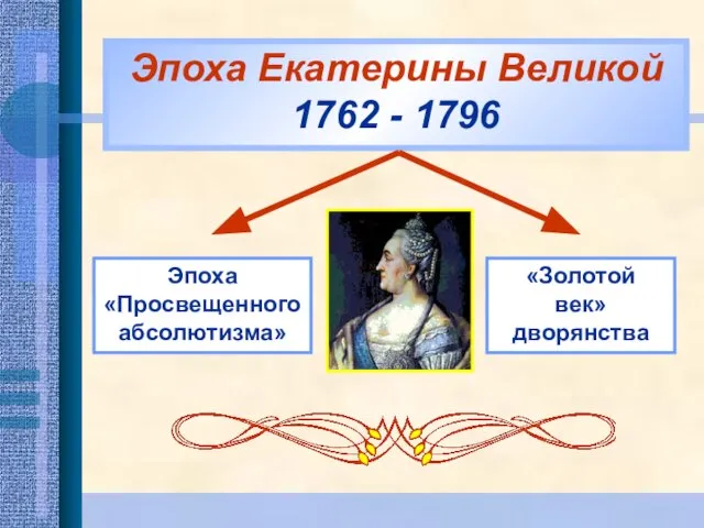 Эпоха Екатерины Великой 1762 - 1796 Эпоха «Просвещенного абсолютизма» «Золотой век» дворянства