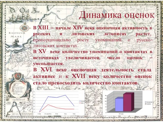 Динамика оценок В XIII – начале XIV века оценочная активность в русских