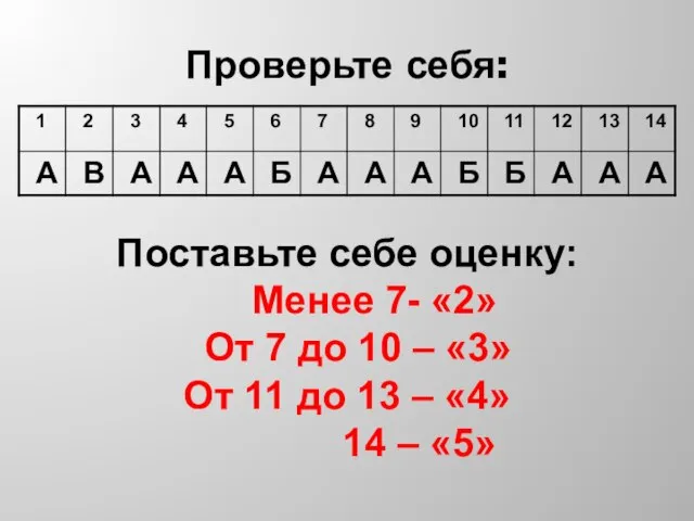 Проверьте себя: Поставьте себе оценку: Менее 7- «2» От 7 до 10