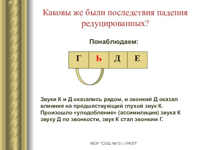 Каковы же были последствия падения редуцированных? МОУ "СОШ №13 с УИОП" Понаблюдаем: