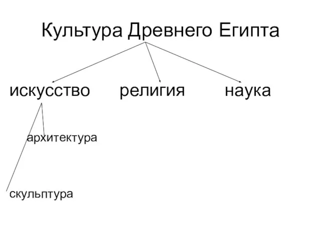 Культура Древнего Египта искусство религия наука архитектура скульптура