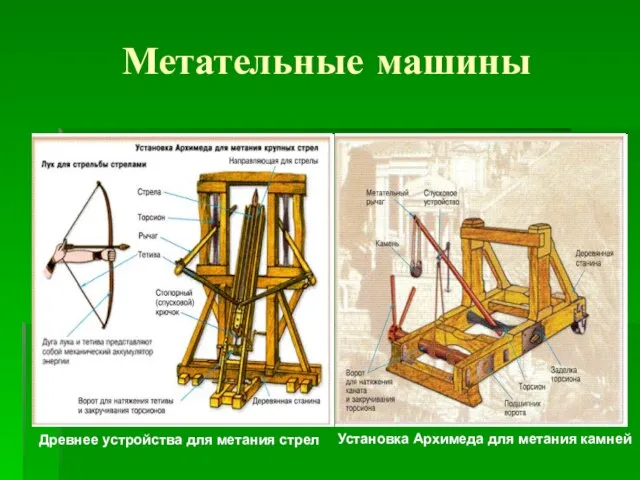 Метательные машины Древнее устройства для метания стрел Установка Архимеда для метания камней