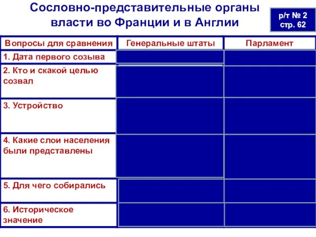 Сословно-представительные органы власти во Франции и в Англии р/т № 2 стр. 62