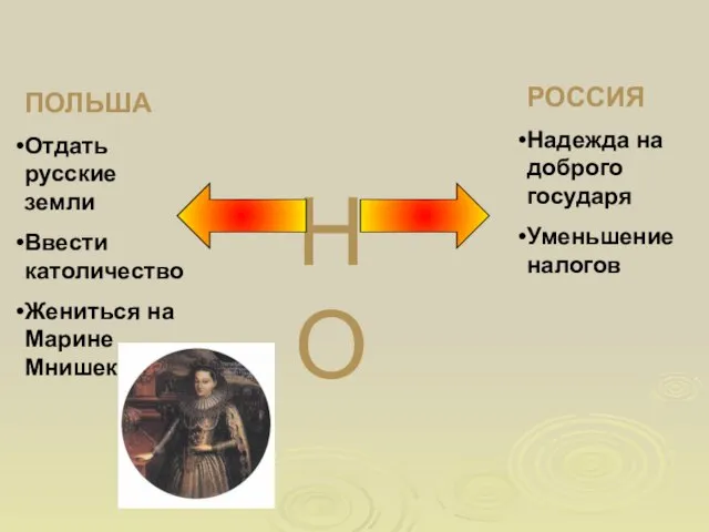 НО ПОЛЬША Отдать русские земли Ввести католичество Жениться на Марине Мнишек РОССИЯ