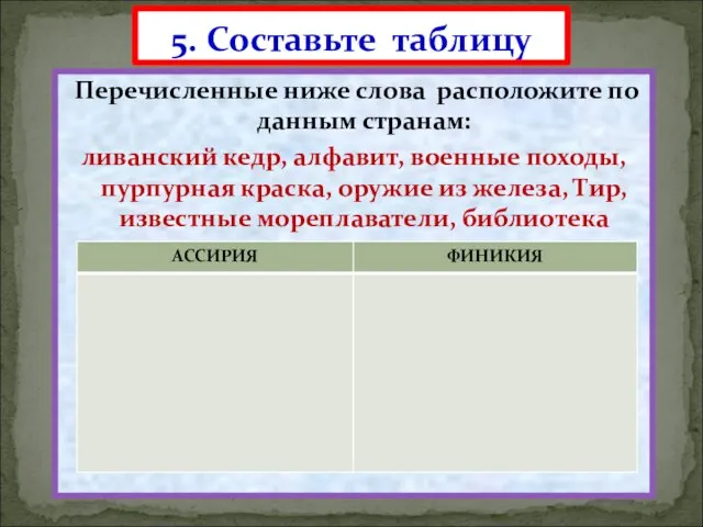 Перечисленные ниже слова расположите по данным странам: ливанский кедр, алфавит, военные походы,