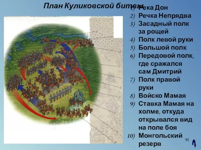 08/05/2023 * Река Дон Речка Непрядва Засадный полк за рощей Полк левой