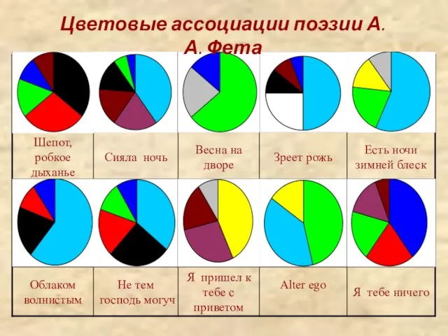 Цветовые ассоциации поэзии А.А. Фета