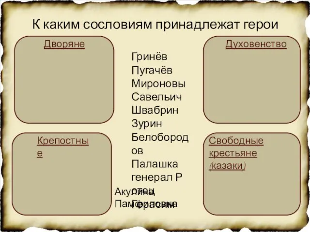 К каким сословиям принадлежат герои повести Гринёв Пугачёв Мироновы Савельич Швабрин Зурин