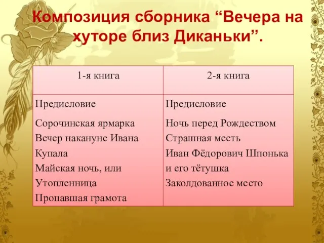 Композиция сборника “Вечера на хуторе близ Диканьки”.