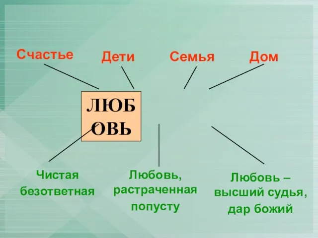 Дети Семья Дом Счастье Чистая безответная Любовь, растраченная попусту Любовь – высший судья, дар божий