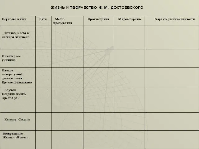 ЖИЗНЬ И ТВОРЧЕСТВО Ф. М. ДОСТОЕВСКОГО