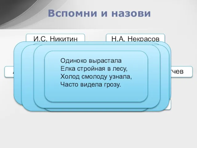 Русские поэты Вспомни и назови И.С. Никитин А.Н. Майков А.А. Фет А.С.