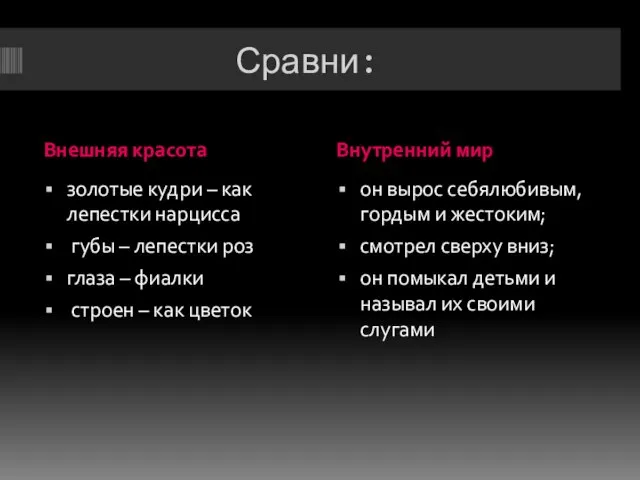 Сравни: Внешняя красота Внутренний мир золотые кудри – как лепестки нарцисса губы