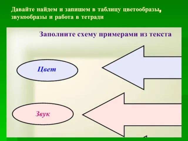 Давайте найдем и запишем в таблицу цветообразы, звукообразы и работа в тетради