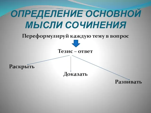 ОПРЕДЕЛЕНИЕ ОСНОВНОЙ МЫСЛИ СОЧИНЕНИЯ Переформулируй каждую тему в вопрос Тезис – ответ Раскрыть Доказать Развивать