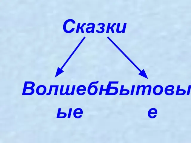 Сказки Волшебные Бытовые