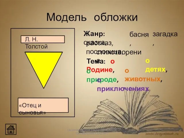 Модель обложки Царенко Галина Евгеньевна МКОУ "Октябрьская СОШ №1" Л. Н. Толстой