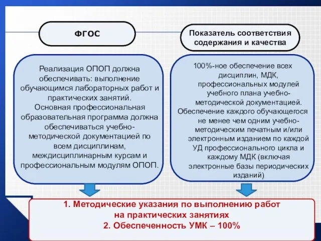 Реализация ОПОП должна обеспечивать: выполнение обучающимся лабораторных работ и практических занятий. Основная