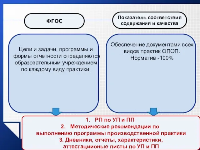 Цели и задачи, программы и формы отчетности определяются образовательным учреждением по каждому