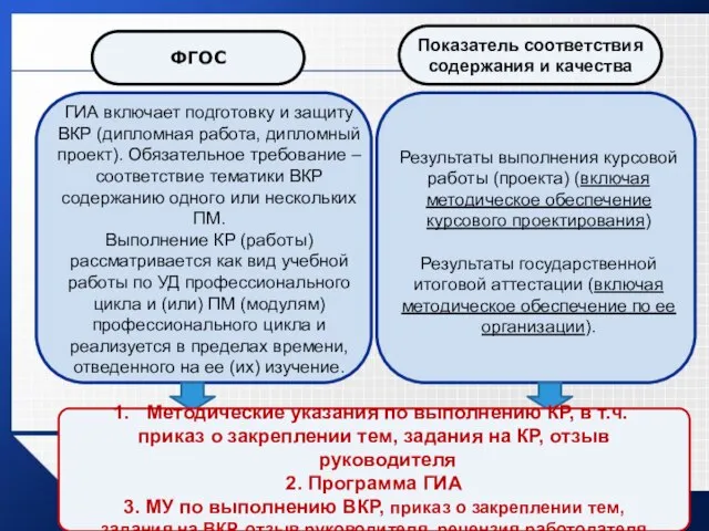 ГИА включает подготовку и защиту ВКР (дипломная работа, дипломный проект). Обязательное требование