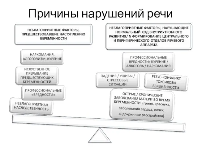 Причины нарушений речи