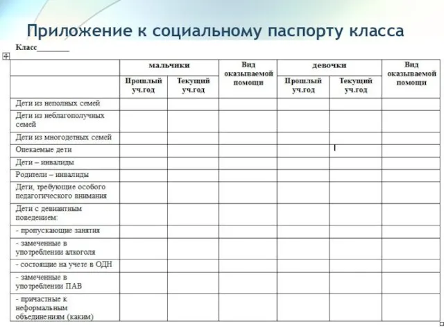 Приложение к социальному паспорту класса