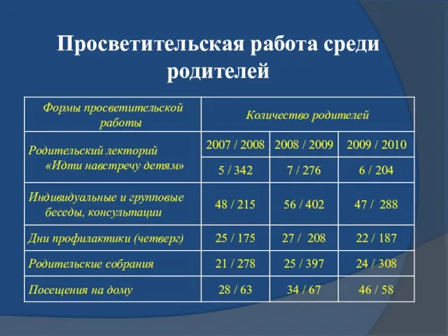 Просветительская работа среди родителей