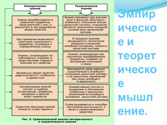 Эмпирическое и теоретическое мышление.