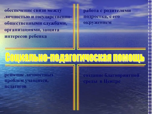 обеспечение связи между личностью и государственно- общественными службами, организациями, защита интересов ребенка