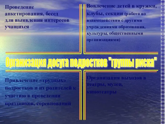 Проведение анкетирования, бесед для выявления интересов учащихся Привлечение «трудных» подростков и их