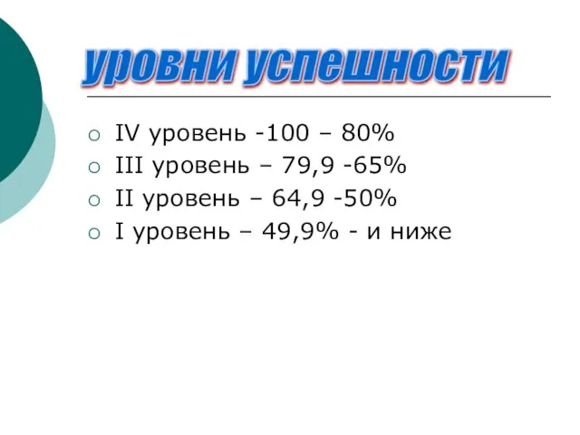 IV уровень -100 – 80% III уровень – 79,9 -65% II уровень