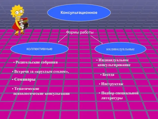 Консультационное Формы работы Родительские собрания Встречи за «круглым столом», Тематические психологические консультации