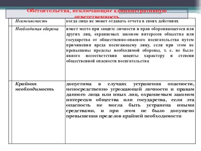 Обстоятельства, исключающие административную ответственность