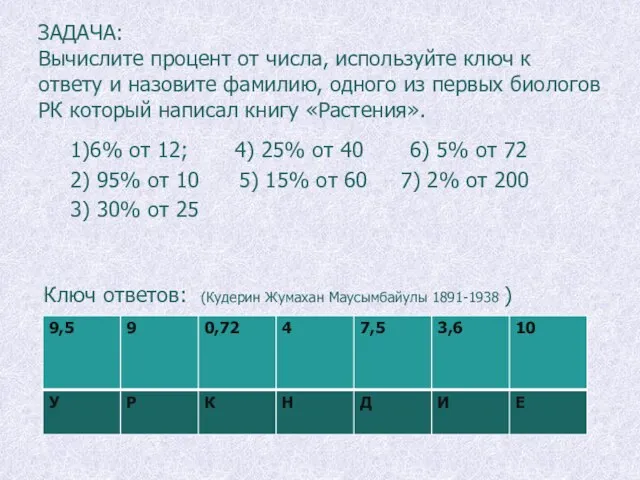 ЗАДАЧА: Вычислите процент от числа, используйте ключ к ответу и назовите фамилию,