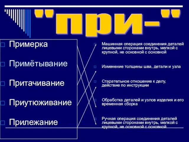 "при-" Примерка Примётывание Притачивание Приутюживание Прилежание Машинная операция соединения деталей лицевыми сторонами